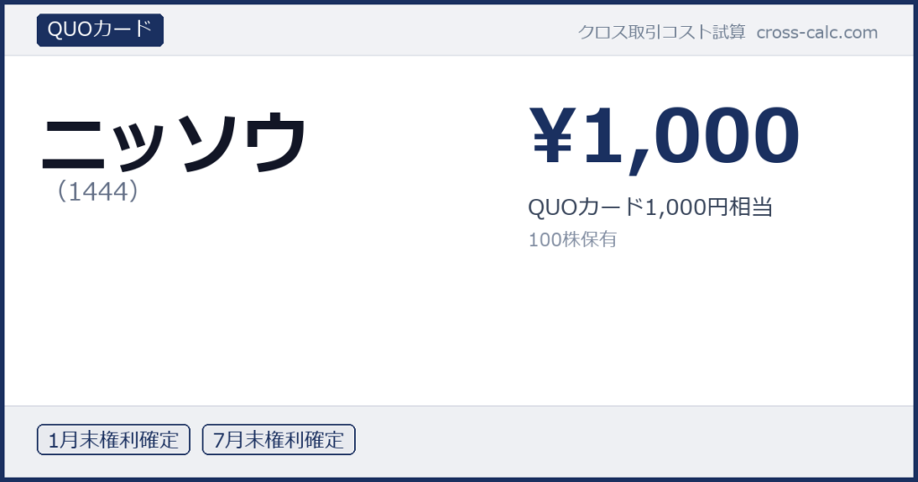 type=QUOカード|co=ニッソウ|code=1444|val=1000|desc=QUOカード1,000円相当|shares=100|months=1月末,7月末|color=#1a3060