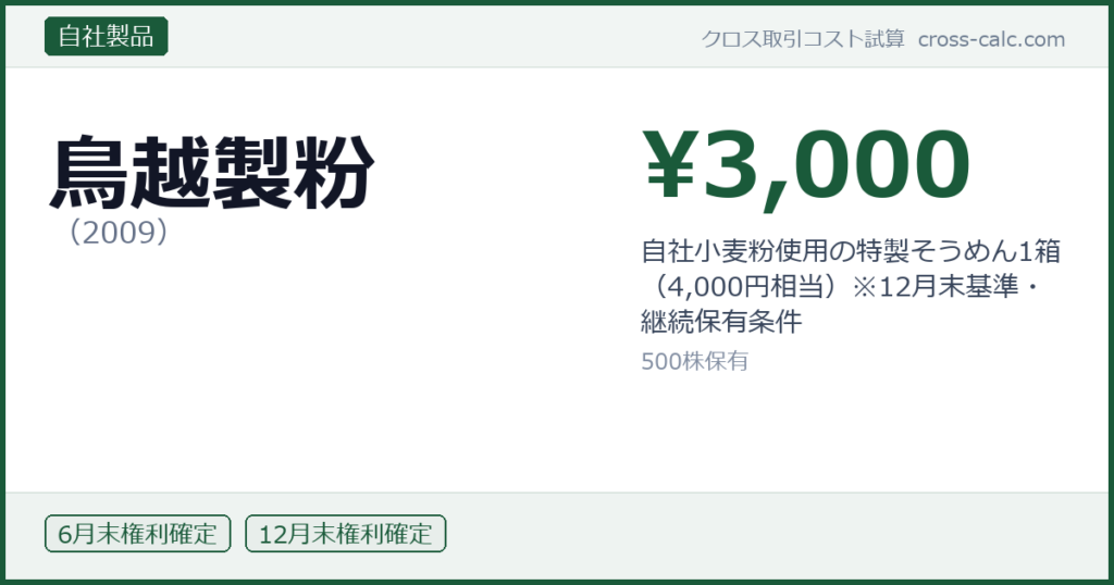 type=自社製品|co=鳥越製粉|code=2009|val=3000|desc=自社小麦粉使用の特製そうめん1箱（4,000円相当）※12月末基準・継続保有条件|shares=500|months=6月末,12月末|color=#1a5a3a