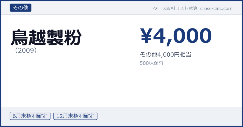 type=その他|co=鳥越製粉|code=2009|val=4000|desc=その他4,000円相当|shares=500|months=6月末,12月末|color=#1a3a7a