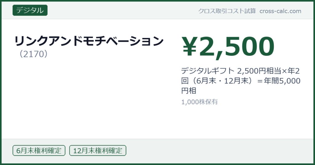 type=デジタル|co=リンクアンドモチベーション|code=2170|val=2500|desc=デジタルギフト 2,500円相当×年2回（6月末・12月末）＝年間5,000円相|shares=1000|months=6月末,12月末|color=#1a5a3a