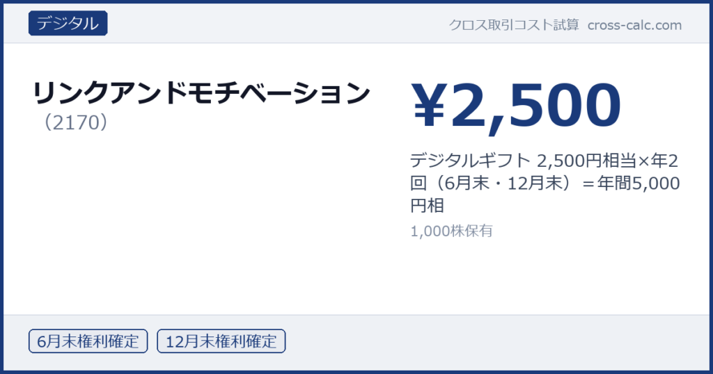type=デジタル|co=リンクアンドモチベーション|code=2170|val=2500|desc=デジタルギフト 2,500円相当×年2回（6月末・12月末）＝年間5,000円相|shares=1000|months=6月末,12月末|color=#1a3a7a