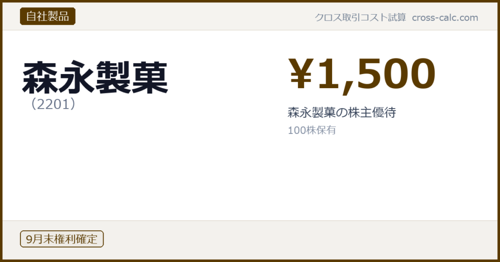 type=自社製品|co=森永製菓|code=2201|val=1500|desc=森永製菓の株主優待|shares=100|months=9月末|color=#5a3a00