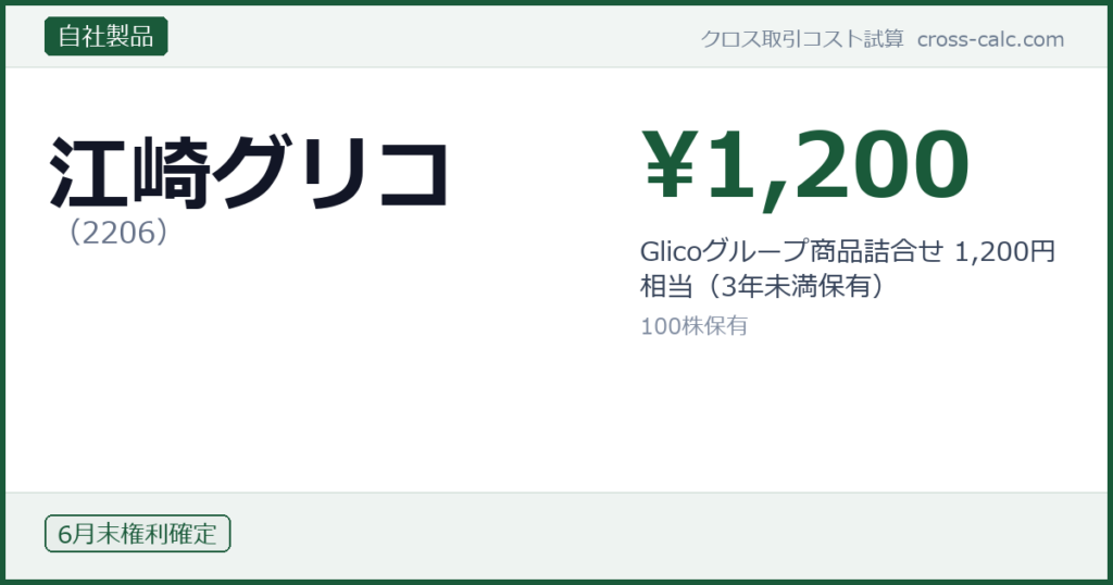 type=自社製品|co=江崎グリコ|code=2206|val=1200|desc=Glicoグループ商品詰合せ 1,200円相当（3年未満保有）|shares=100|months=6月末|color=#1a5a3a