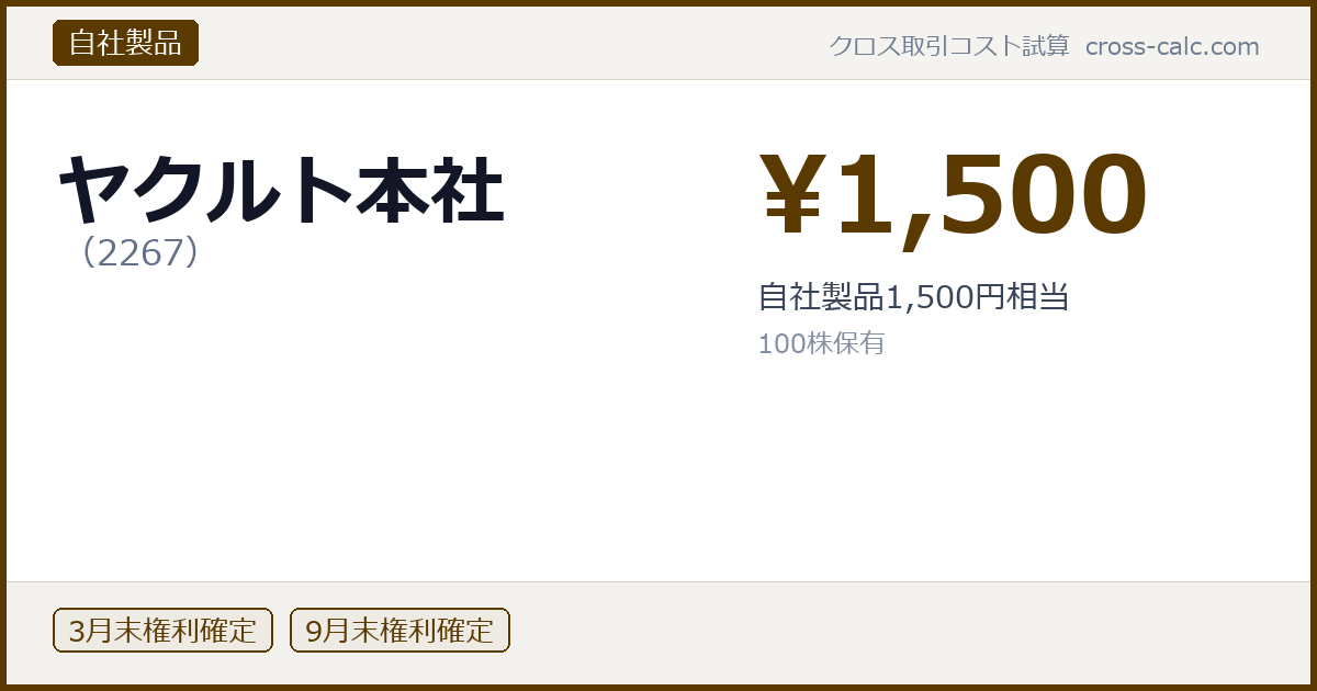 type=自社製品|co=ヤクルト本社|code=2267|val=1500|desc=自社製品1,500円相当|shares=100|months=3月末,9月末|color=#5a3a00