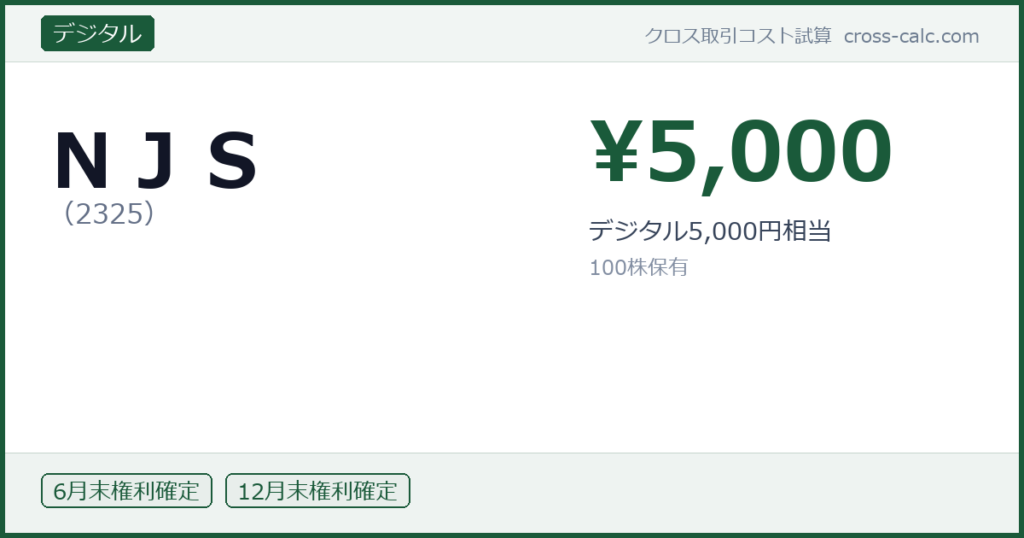 type=デジタル|co=ＮＪＳ|code=2325|val=5000|desc=デジタル5,000円相当|shares=100|months=6月末,12月末|color=#1a5a3a