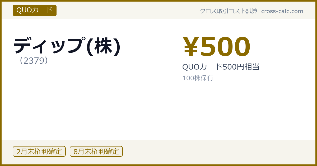 type=QUOカード|co=ディップ(株)|code=2379|val=500|desc=QUOカード500円相当|shares=100|months=2月末,8月末|color=#8a6a00