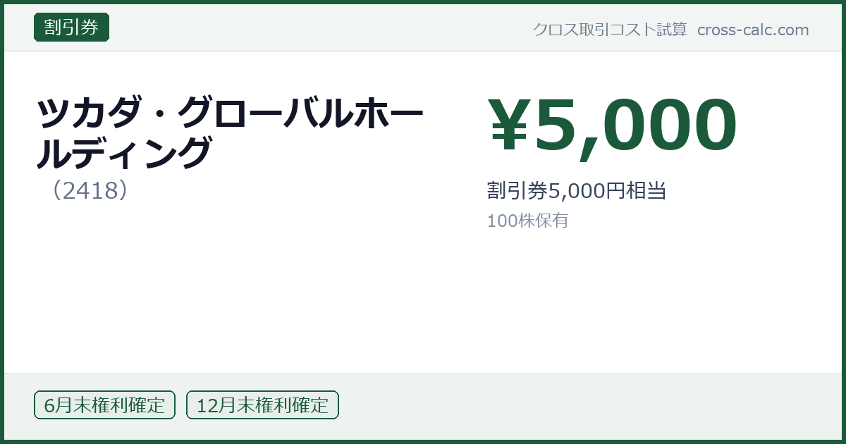 type=割引券|co=ツカダ・グローバルホールディング|code=2418|val=5000|desc=割引券5,000円相当|shares=100|months=6月末,12月末|color=#1a5a3a