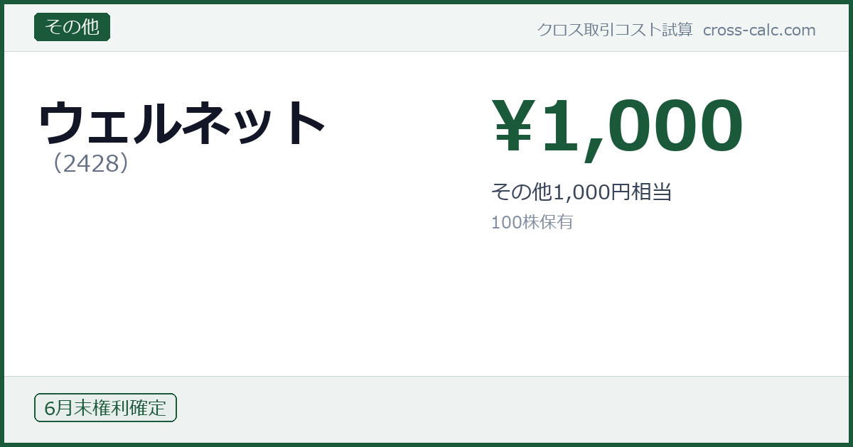 type=その他|co=ウェルネット|code=2428|val=1000|desc=その他1,000円相当|shares=100|months=6月末|color=#1a5a3a