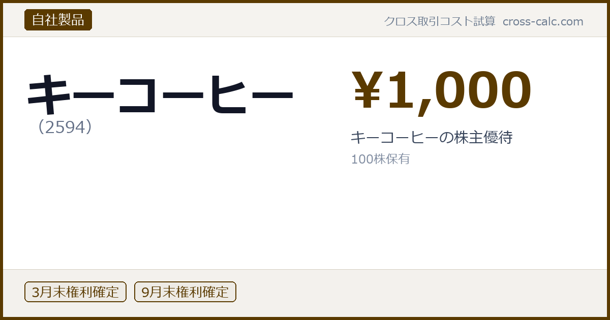 type=自社製品|co=キーコーヒー|code=2594|val=1000|desc=キーコーヒーの株主優待|shares=100|months=3月末,9月末|color=#5a3a00