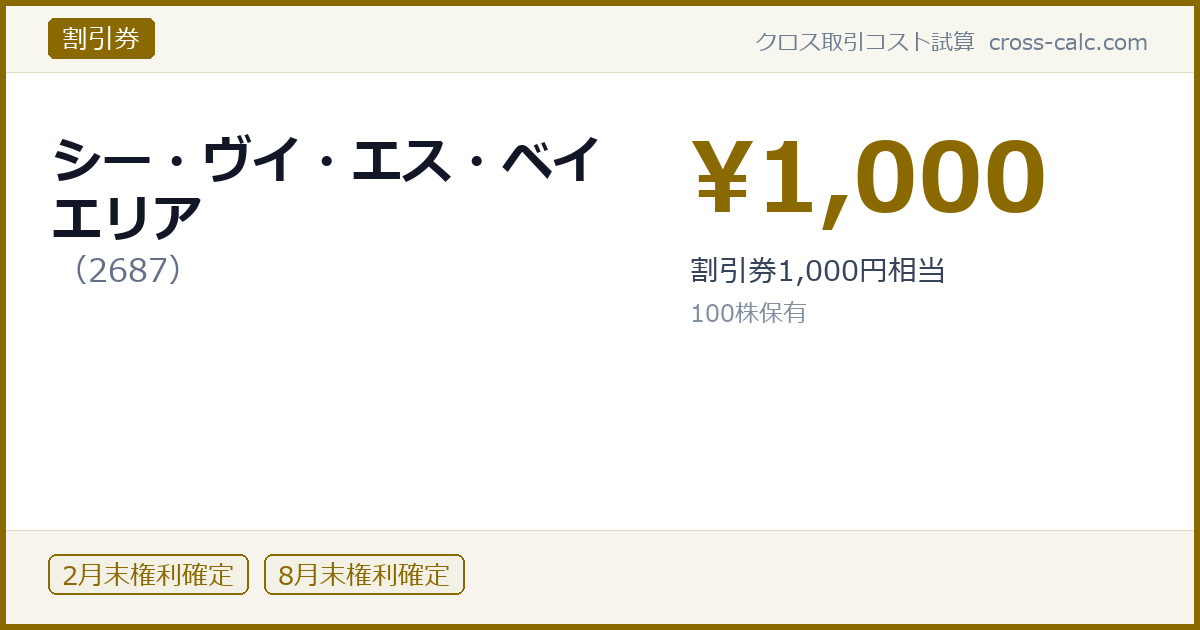 type=割引券|co=シー・ヴイ・エス・ベイエリア|code=2687|val=1000|desc=割引券1,000円相当|shares=100|months=2月末,8月末|color=#8a6a00