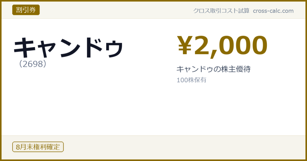 type=割引券|co=キャンドゥ|code=2698|val=2000|desc=キャンドゥの株主優待|shares=100|months=8月末|color=#8a6a00