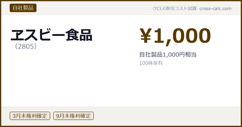 type=自社製品|co=ヱスビー食品|code=2805|val=1000|desc=自社製品1,000円相当|shares=100|months=3月末,9月末|color=#5a3a00