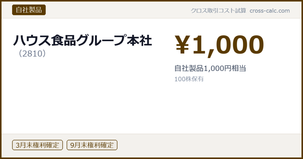 type=自社製品|co=ハウス食品グループ本社|code=2810|val=1000|desc=自社製品1,000円相当|shares=100|months=3月末,9月末|color=#5a3a00