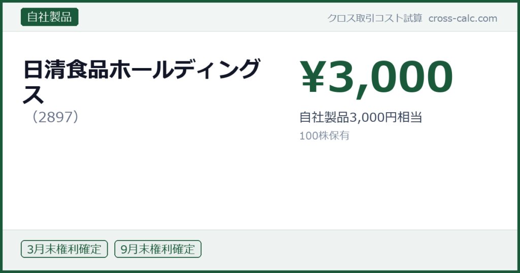 type=自社製品|co=日清食品ホールディングス|code=2897|val=3000|desc=自社製品3,000円相当|shares=100|months=3月末,9月末|color=#1a5a3a