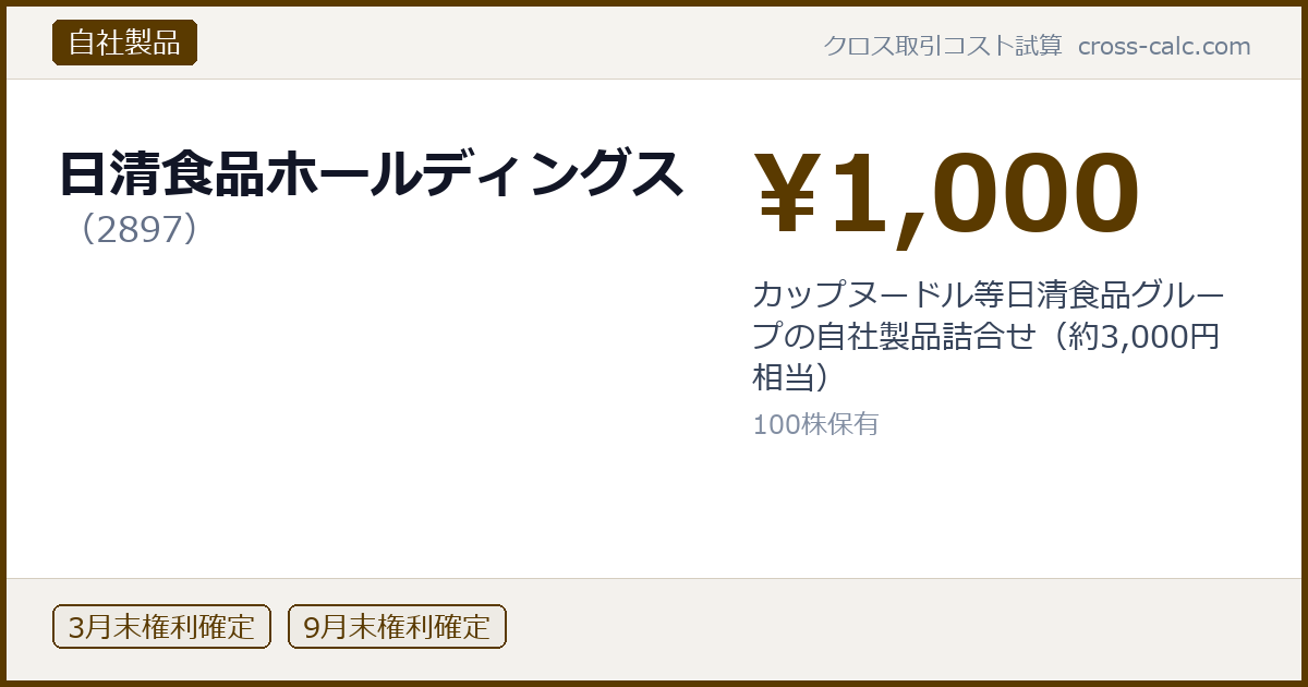 type=自社製品|co=日清食品ホールディングス|code=2897|val=1000|desc=カップヌードル等日清食品グループの自社製品詰合せ(約3,000円相当)|shares=100|months=3月末,9月末|color=#5a3a00