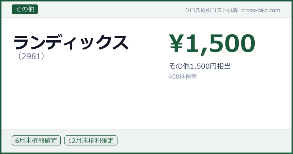 type=その他|co=ランディックス|code=2981|val=1500|desc=その他1,500円相当|shares=400|months=6月末,12月末|color=#1a5a3a