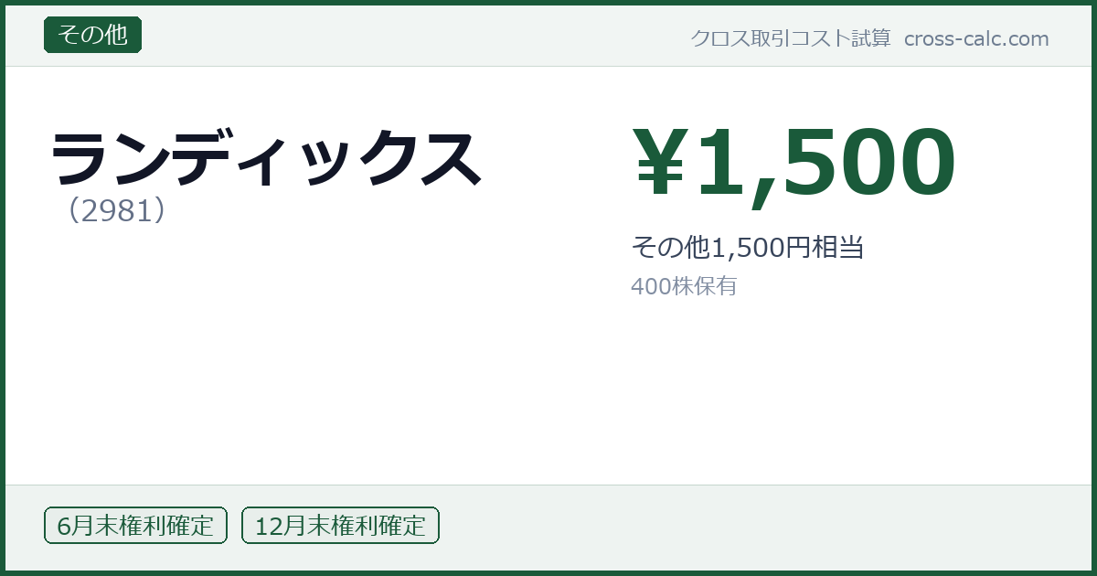 type=その他|co=ランディックス|code=2981|val=1500|desc=その他1,500円相当|shares=400|months=6月末,12月末|color=#1a5a3a