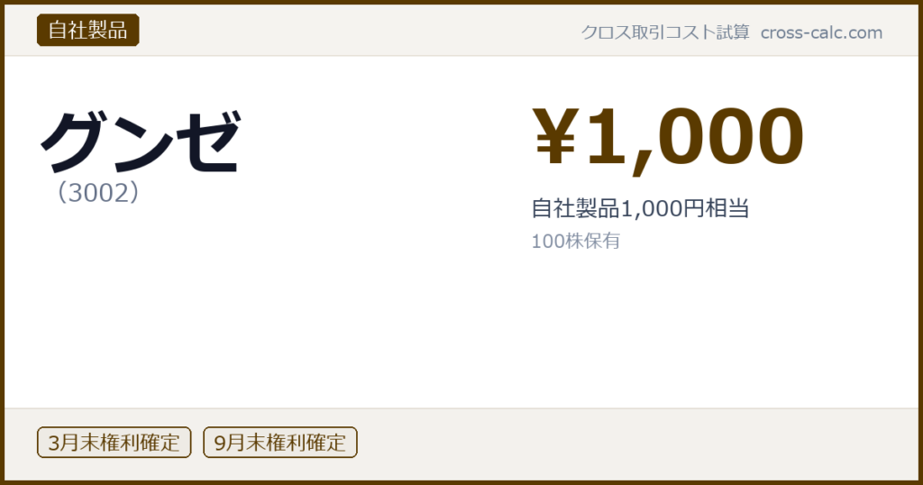 type=自社製品|co=グンゼ|code=3002|val=1000|desc=自社製品1,000円相当|shares=100|months=3月末,9月末|color=#5a3a00