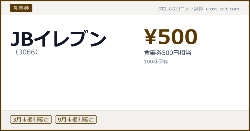 type=食事券|co=JBイレブン|code=3066|val=500|desc=食事券500円相当|shares=100|months=3月末,9月末|color=#5a3a00