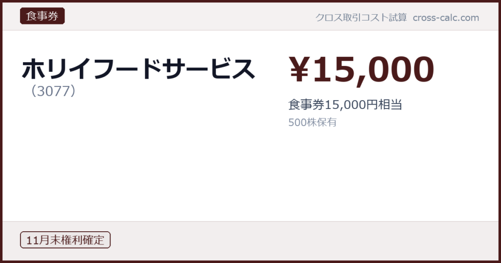 type=食事券|co=ホリイフードサービス|code=3077|val=15000|desc=食事券15,000円相当|shares=500|months=11月末|color=#4a1a1a