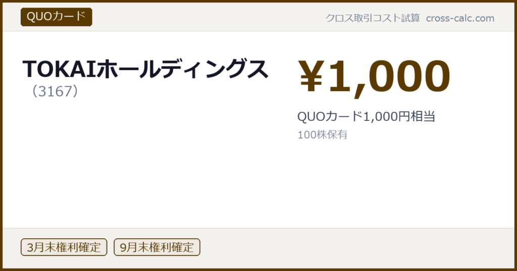 type=QUOカード|co=TOKAIホールディングス|code=3167|val=1000|desc=QUOカード1,000円相当|shares=100|months=3月末,9月末|color=#5a3a00
