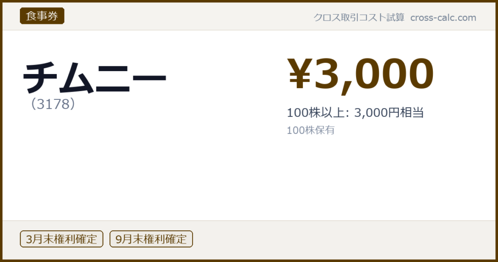 type=食事券|co=チムニー|code=3178|val=3000|desc=100株以上: 3,000円相当|shares=100|months=3月末,9月末|color=#5a3a00