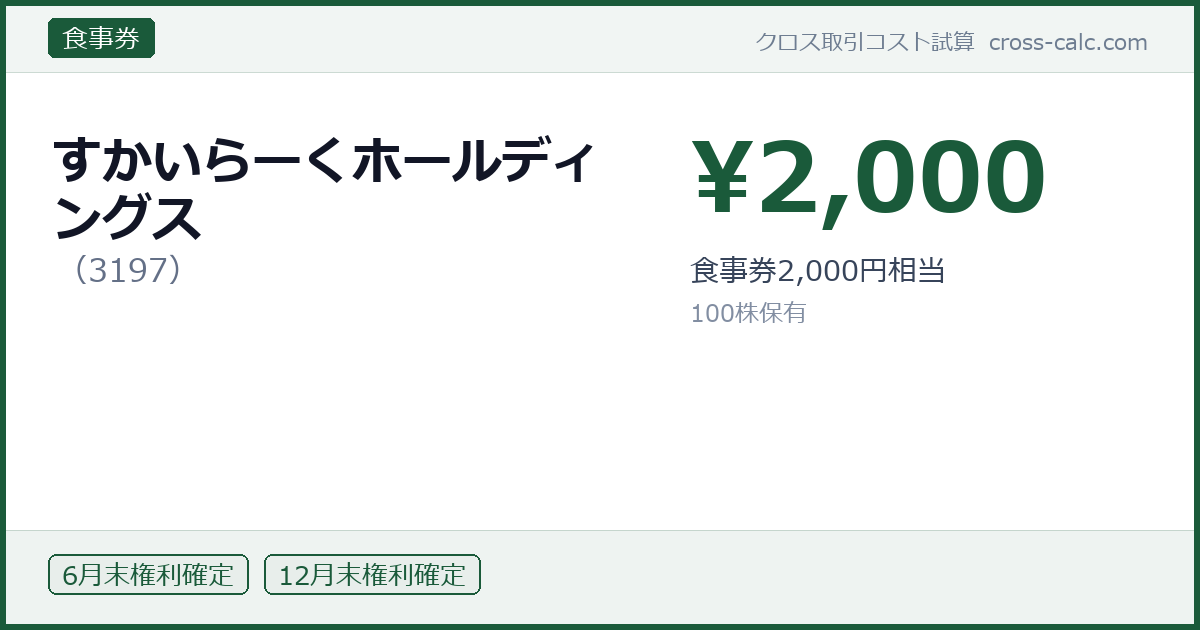 type=食事券|co=すかいらーくホールディングス|code=3197|val=2000|desc=食事券2,000円相当|shares=100|months=6月末,12月末|color=#1a5a3a