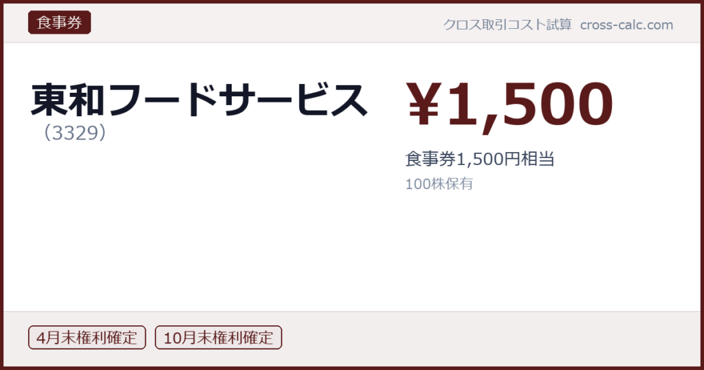 type=食事券|co=東和フードサービス|code=3329|val=1500|desc=食事券1,500円相当|shares=100|months=4月末,10月末|color=#5a1a1a