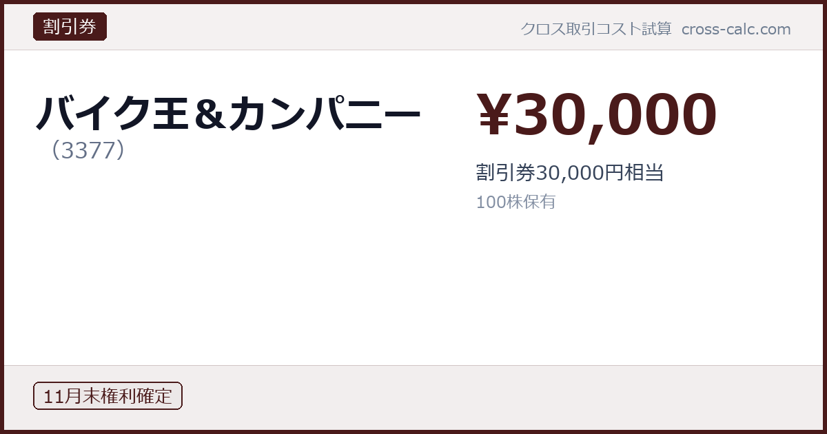 type=割引券|co=バイク王＆カンパニー|code=3377|val=30000|desc=割引券30,000円相当|shares=100|months=11月末|color=#4a1a1a
