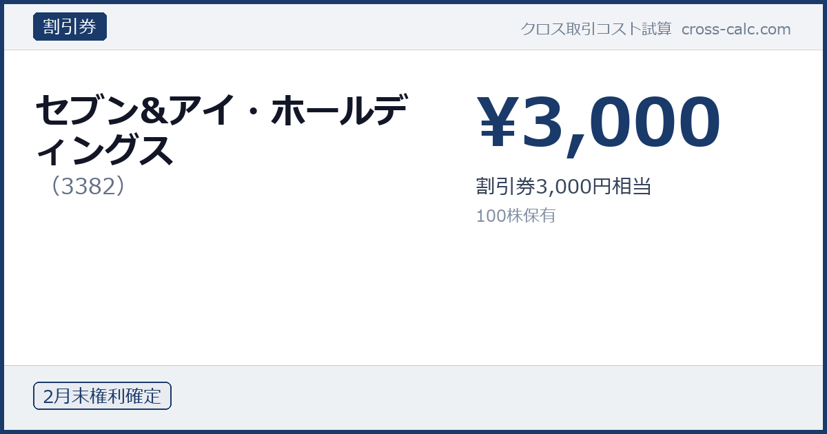type=割引券|co=セブン&アイ・ホールディングス|code=3382|val=3000|desc=割引券3,000円相当|shares=100|months=2月末|color=#1a3a6a