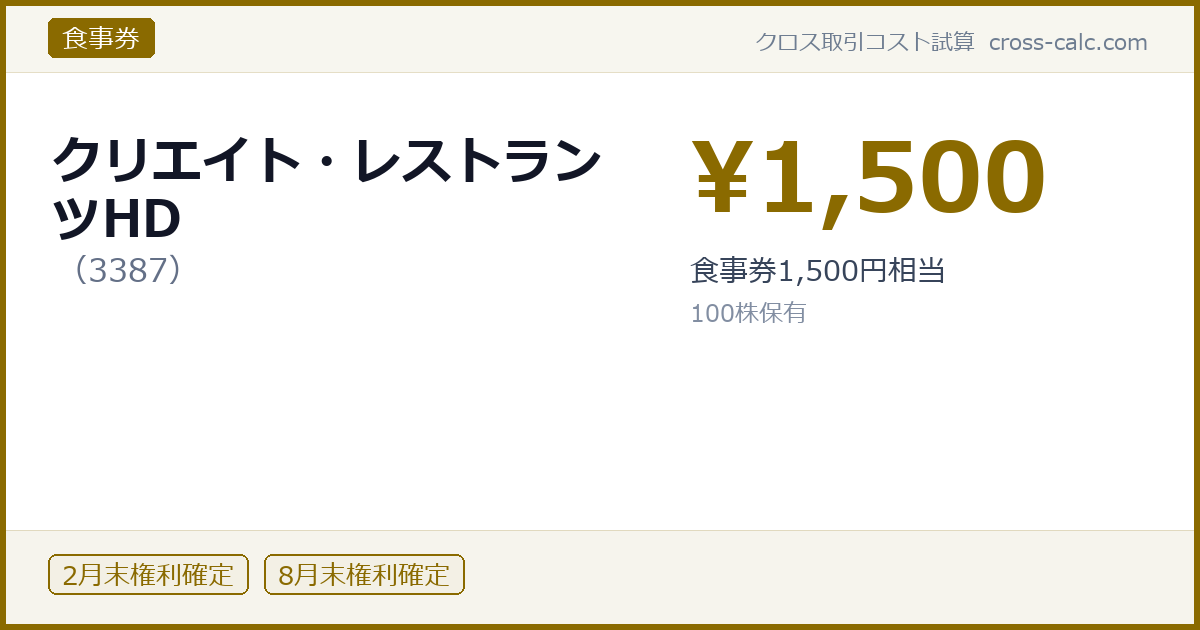 type=食事券|co=クリエイト・レストランツHD|code=3387|val=1500|desc=食事券1,500円相当|shares=100|months=2月末,8月末|color=#8a6a00