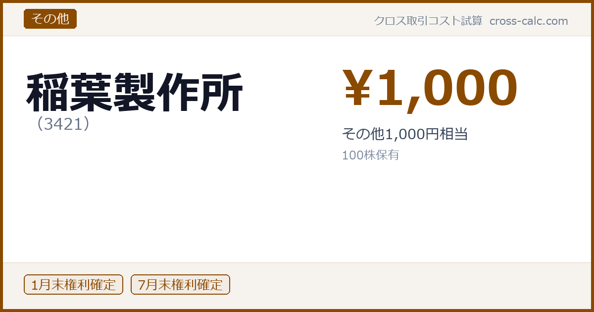 type=その他|co=稲葉製作所|code=3421|val=1000|desc=その他1,000円相当|shares=100|months=1月末,7月末|color=#8a4a00
