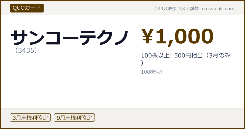 type=QUOカード|co=サンコーテクノ|code=3435|val=1000|desc=100株以上: 500円相当（3月のみ）|shares=100|months=3月末,9月末|color=#5a3a00