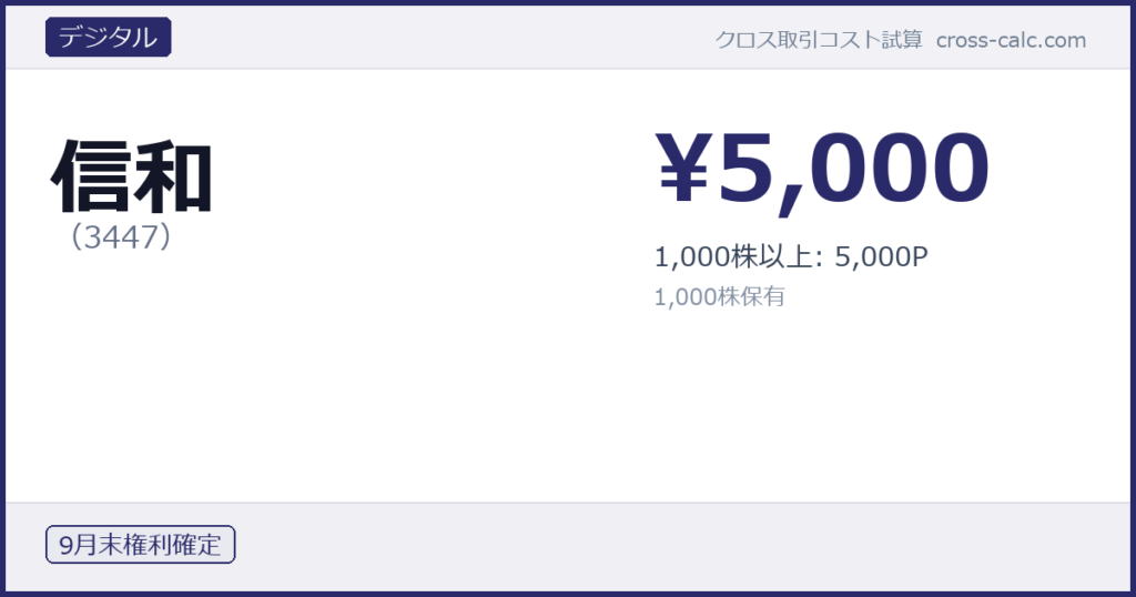 type=デジタル|co=信和|code=3447|val=5000|desc=1,000株以上: 5,000P|shares=1000|months=9月末|color=#2a2a6a