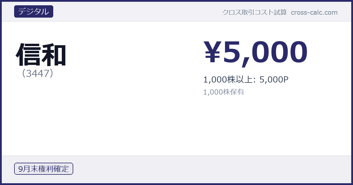 type=デジタル|co=信和|code=3447|val=5000|desc=1,000株以上: 5,000P|shares=1000|months=9月末|color=#2a2a6a