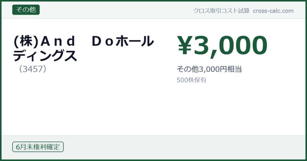 type=その他|co=(株)Ａｎｄ　Ｄｏホールディングス|code=3457|val=3000|desc=その他3,000円相当|shares=500|months=6月末|color=#1a5a3a