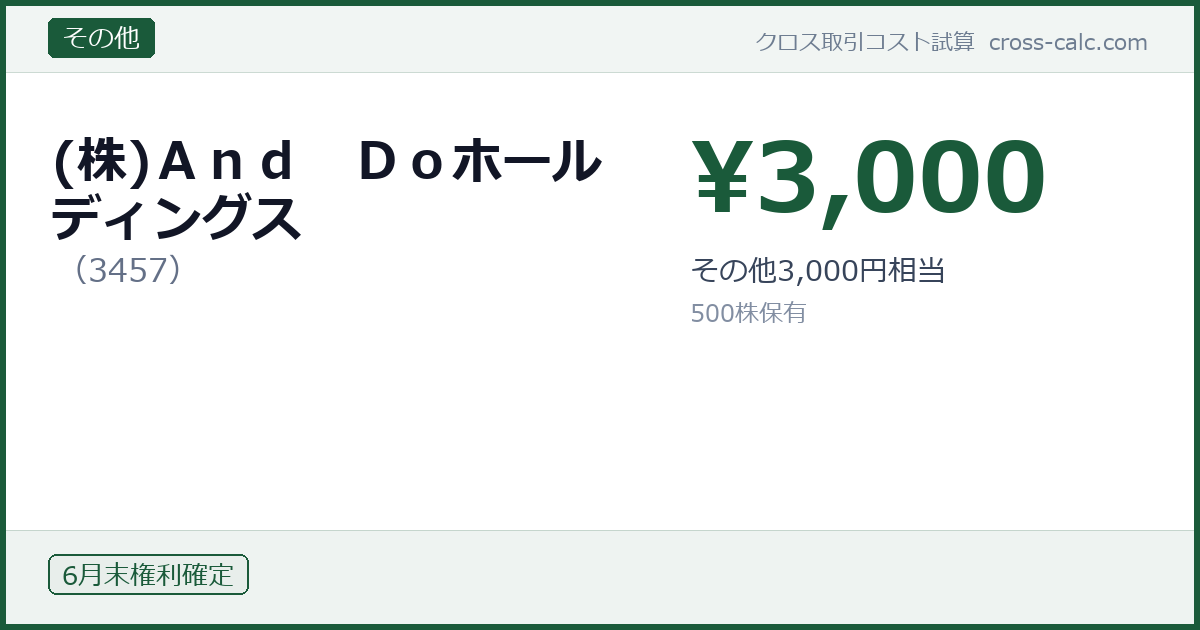type=その他|co=(株)Ａｎｄ　Ｄｏホールディングス|code=3457|val=3000|desc=その他3,000円相当|shares=500|months=6月末|color=#1a5a3a