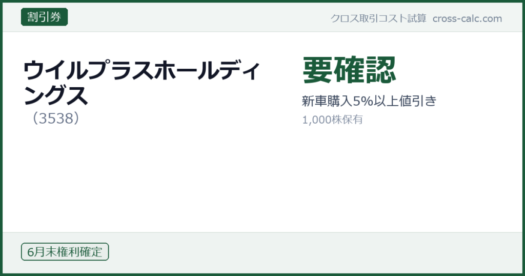 type=割引券|co=ウイルプラスホールディングス|code=3538|val=要確認|desc=新車購入5%以上値引き|shares=1000|months=6月末|color=#1a5a3a