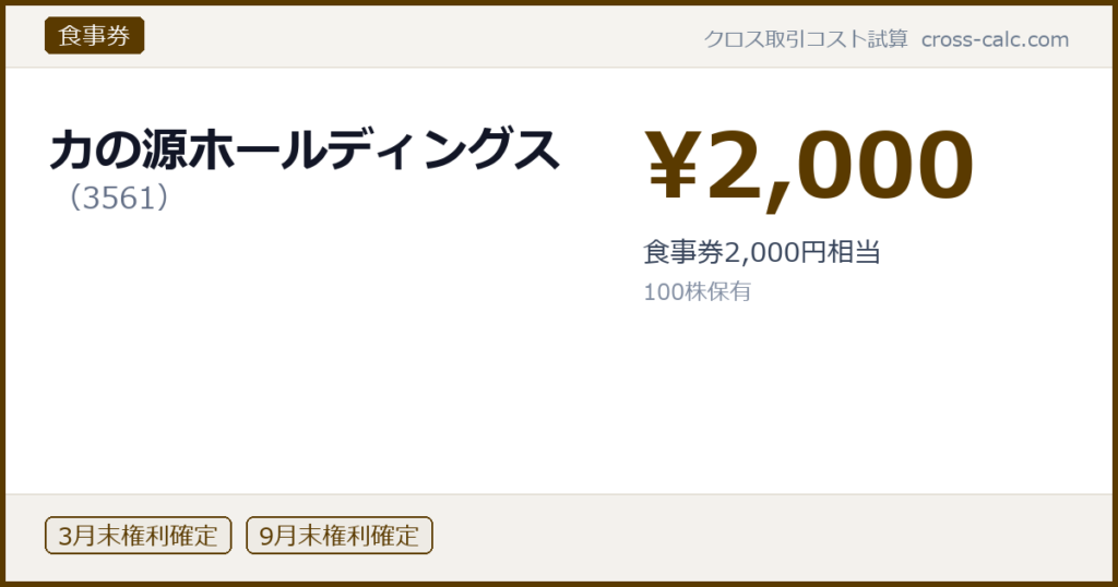 type=食事券|co=力の源ホールディングス|code=3561|val=2000|desc=食事券2,000円相当|shares=100|months=3月末,9月末|color=#5a3a00