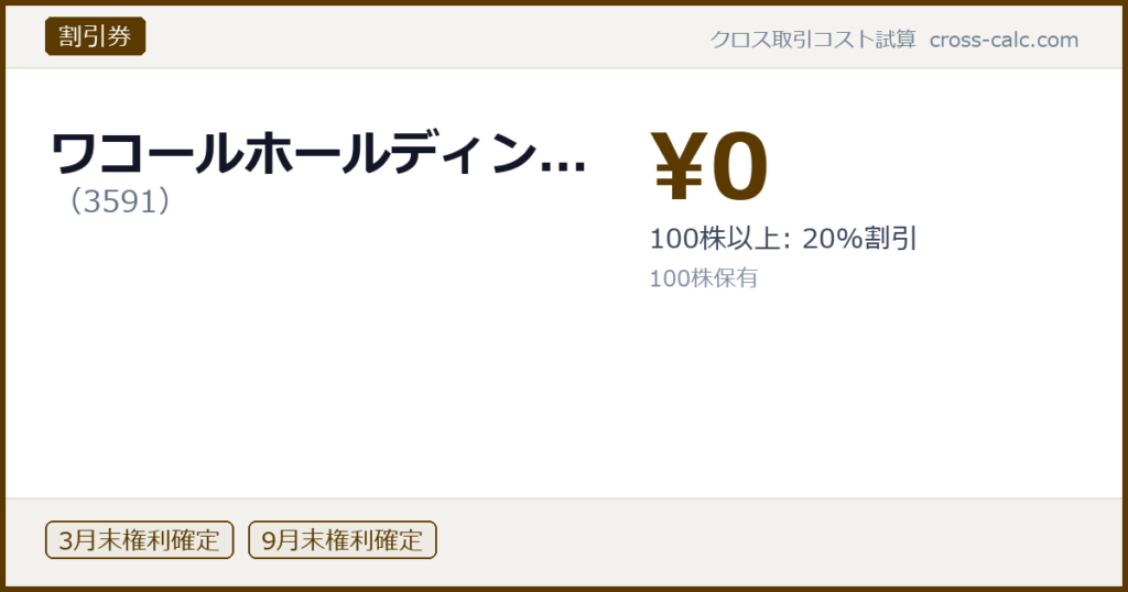 type=割引券|co=ワコールホールディン...|code=3591|val=0|desc=100株以上: 20%割引|shares=100|months=3月末,9月末|color=#5a3a00