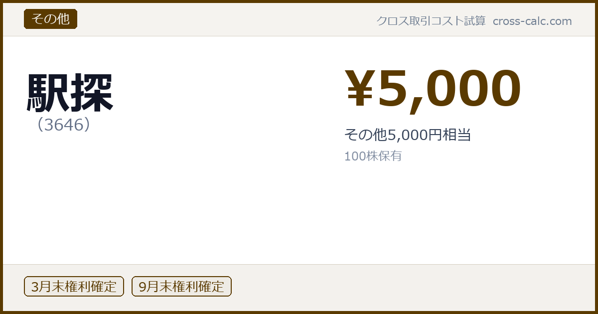 type=その他|co=駅探|code=3646|val=5000|desc=その他5,000円相当|shares=100|months=3月末,9月末|color=#5a3a00