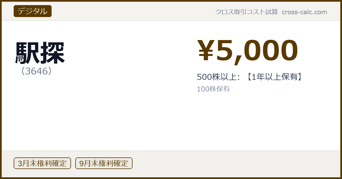 type=デジタル|co=駅探|code=3646|val=5000|desc=500株以上: 【1年以上保有】|shares=100|months=3月末,9月末|color=#5a3a00