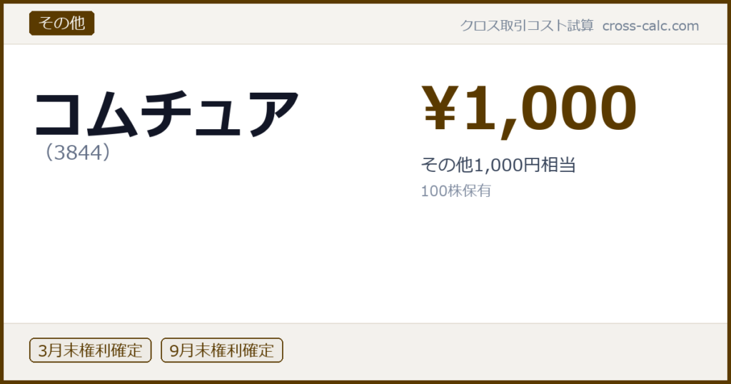 type=その他|co=コムチュア|code=3844|val=1000|desc=その他1,000円相当|shares=100|months=3月末,9月末|color=#5a3a00