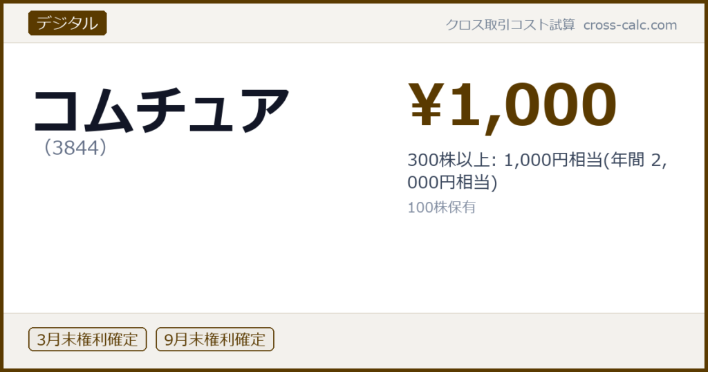type=デジタル|co=コムチュア|code=3844|val=1000|desc=300株以上: 1,000円相当(年間 2,000円相当)|shares=100|months=3月末,9月末|color=#5a3a00