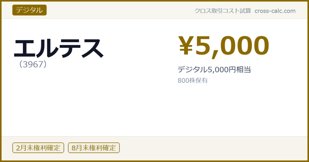 type=デジタル|co=エルテス|code=3967|val=5000|desc=デジタル5,000円相当|shares=800|months=2月末,8月末|color=#8a6a00