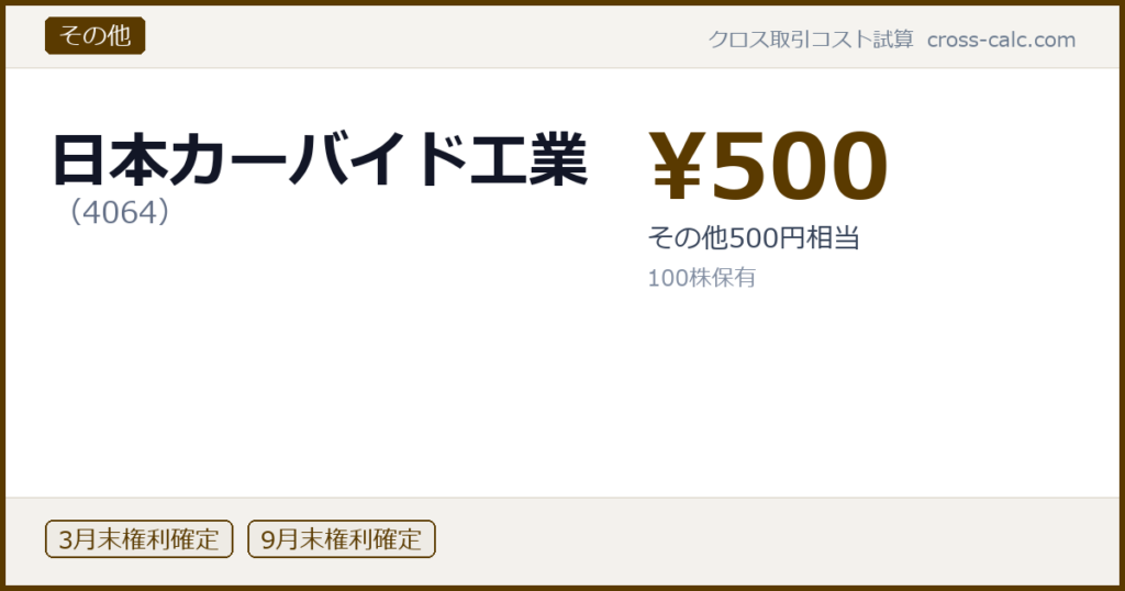 type=その他|co=日本カーバイド工業|code=4064|val=500|desc=その他500円相当|shares=100|months=3月末,9月末|color=#5a3a00
