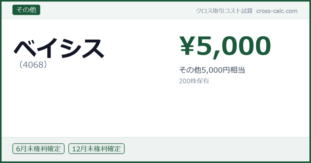 type=その他|co=ベイシス|code=4068|val=5000|desc=その他5,000円相当|shares=200|months=6月末,12月末|color=#1a5a3a