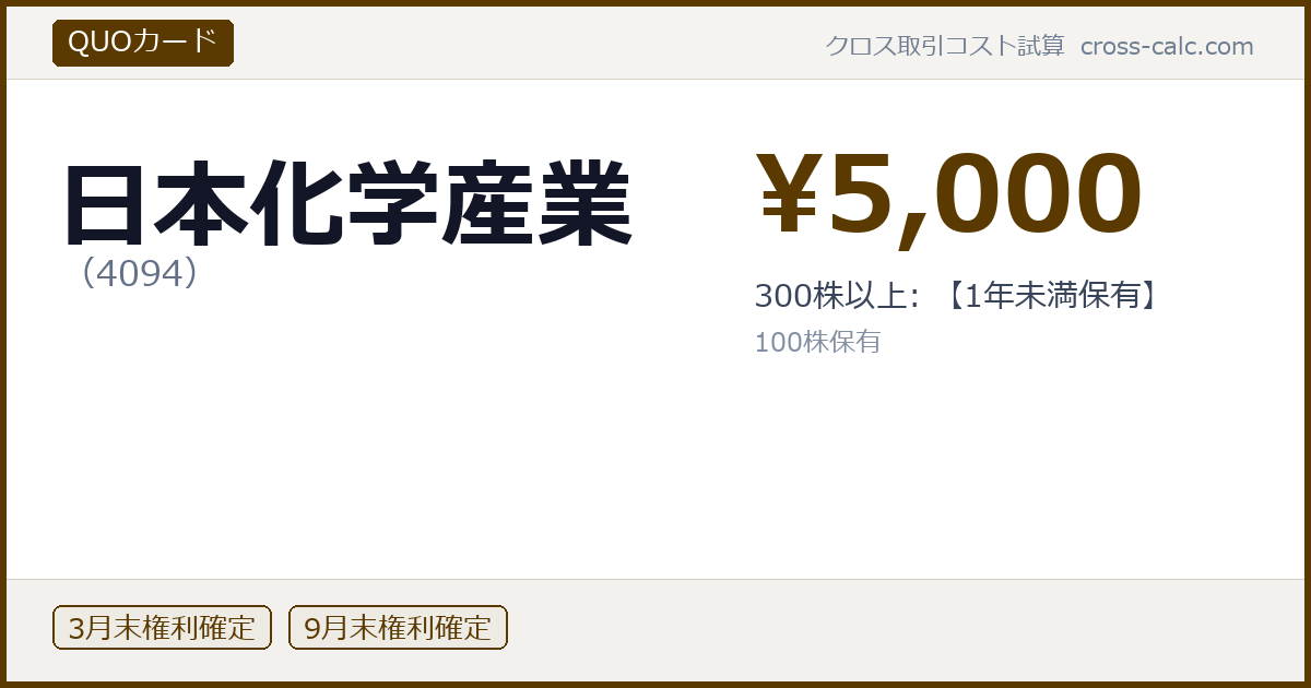 type=QUOカード|co=日本化学産業|code=4094|val=5000|desc=300株以上: 【1年未満保有】|shares=100|months=3月末,9月末|color=#5a3a00