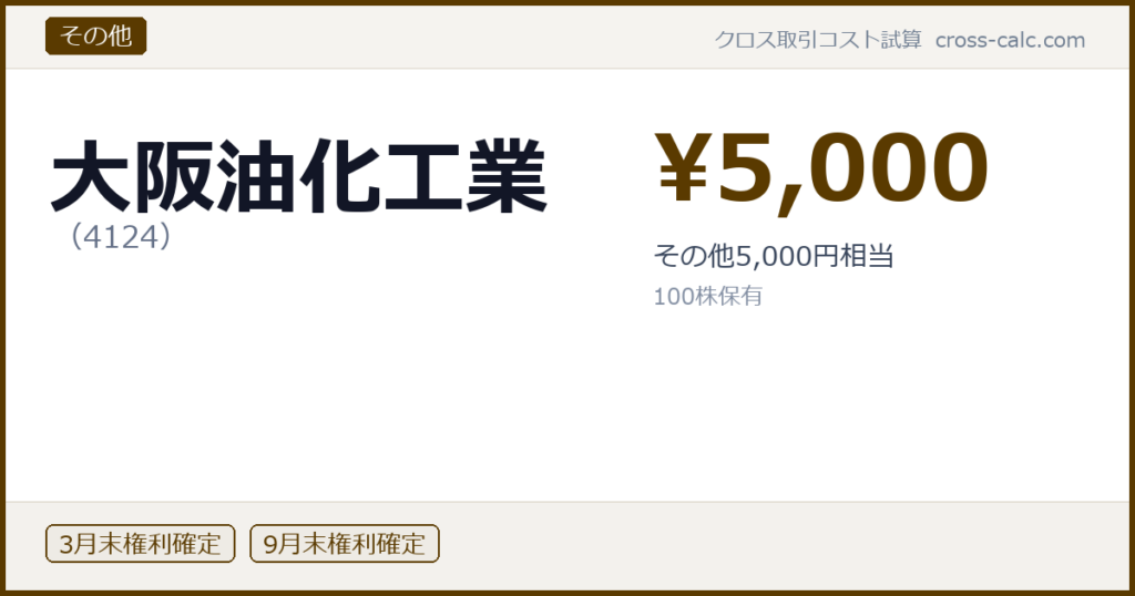 type=その他|co=大阪油化工業|code=4124|val=5000|desc=その他5,000円相当|shares=100|months=3月末,9月末|color=#5a3a00
