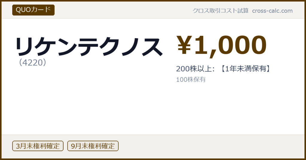 type=QUOカード|co=リケンテクノス|code=4220|val=1000|desc=200株以上: 【1年未満保有】|shares=100|months=3月末,9月末|color=#5a3a00